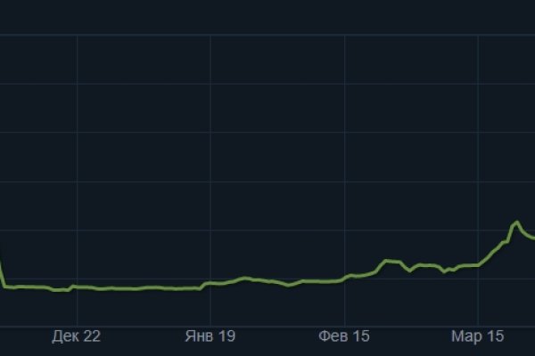 Kraken зеркала kr2web in