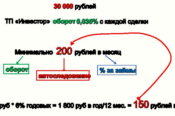 Кракен в обход