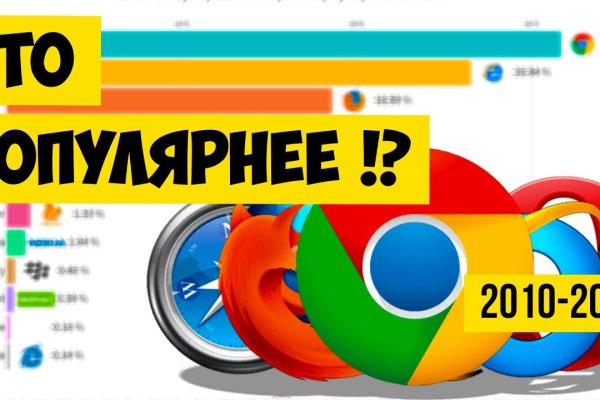 Кракен невозможно зарегистрировать пользователя