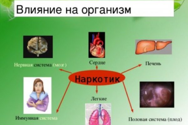 Кракен сайт 2krnk